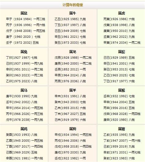 2023生辰八字查詢對照表|生辰八字查询